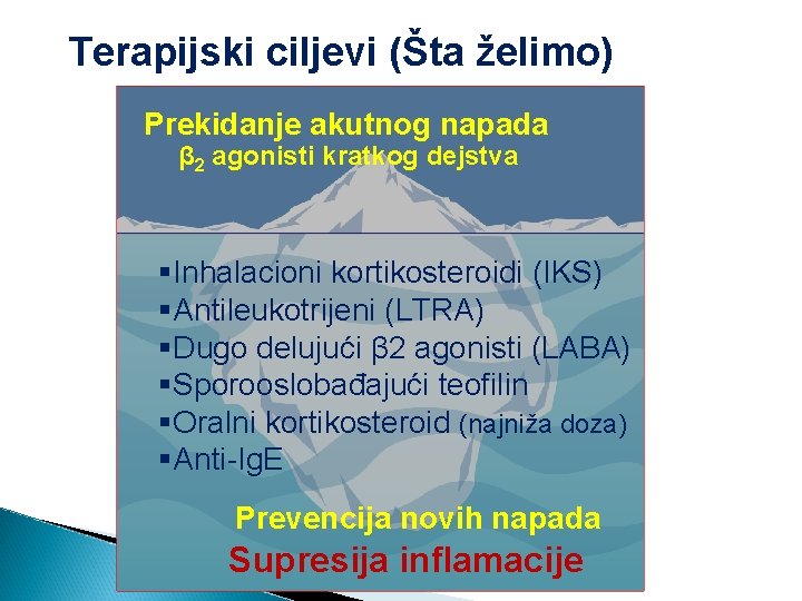 Terapijski ciljevi (Šta želimo) Prekidanje akutnog napada β 2 agonisti kratkog dejstva §Inhalacioni kortikosteroidi