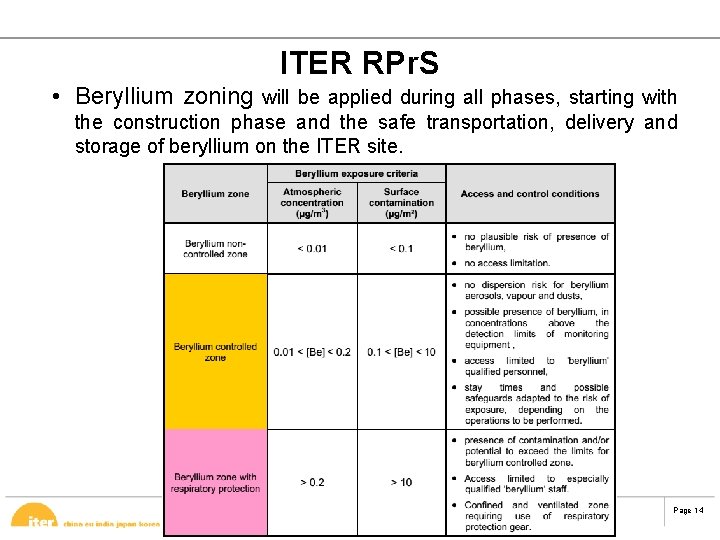 ITER RPr. S • Beryllium zoning will be applied during all phases, starting with