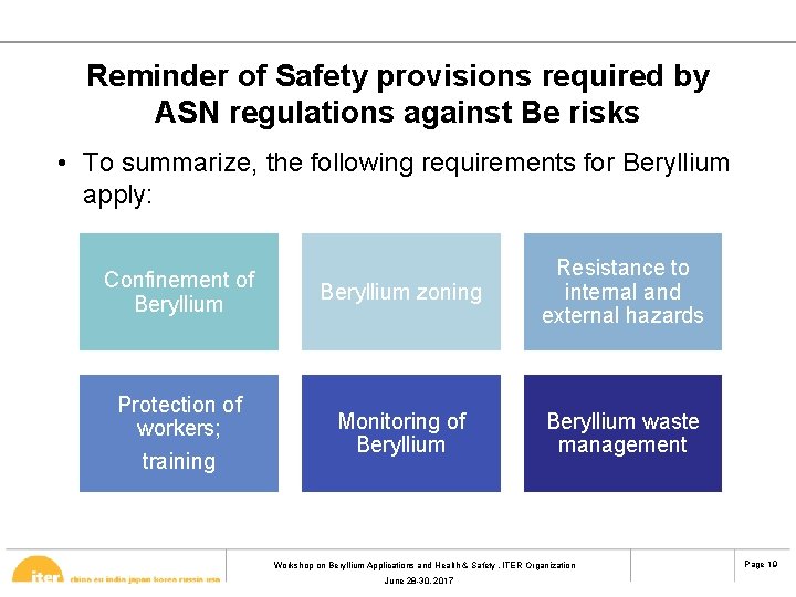 Reminder of Safety provisions required by ASN regulations against Be risks • To summarize,