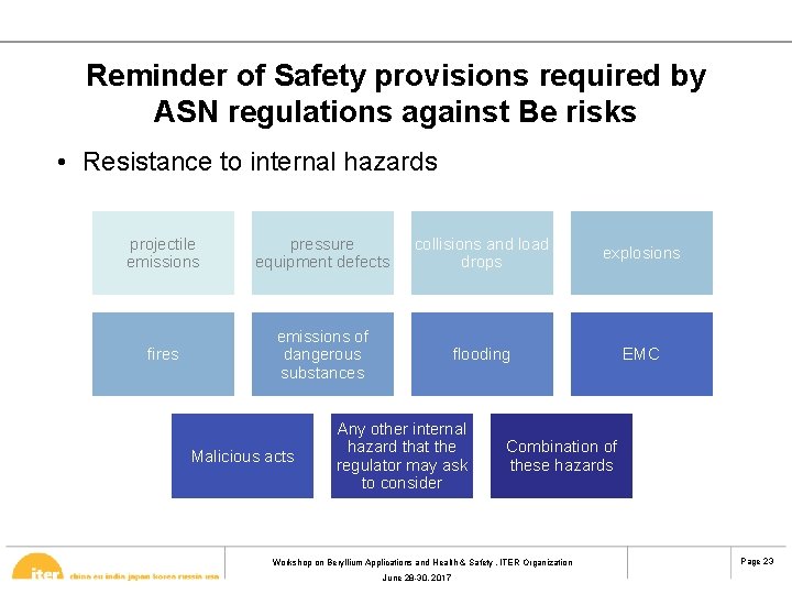 Reminder of Safety provisions required by ASN regulations against Be risks • Resistance to