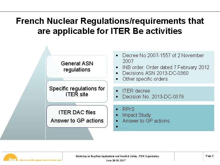 French Nuclear Regulations/requirements that are applicable for ITER Be activities General ASN regulations Specific