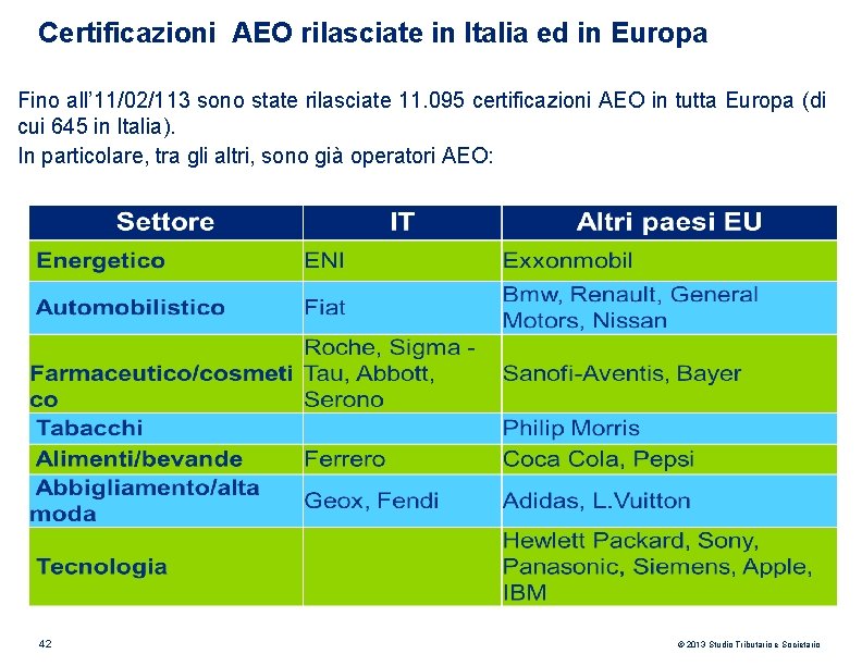 Certificazioni AEO rilasciate in Italia ed in Europa Fino all’ 11/02/113 sono state rilasciate