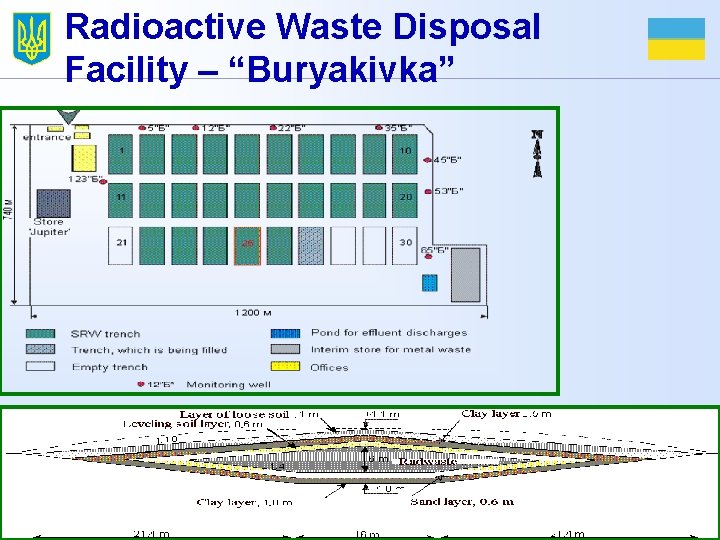 Radioactive Waste Disposal Facility – “Buryakivka” 