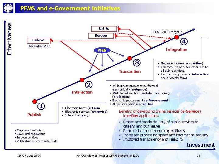 Effectiveness PFMS and e-Government initiatives U. S. A. 2005 - 2010 target ? Europe