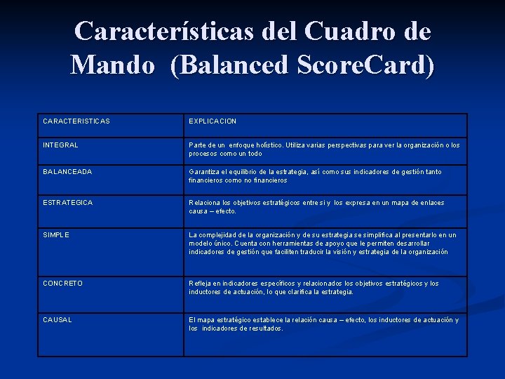 Características del Cuadro de Mando (Balanced Score. Card) CARACTERISTICAS EXPLICACION INTEGRAL Parte de un