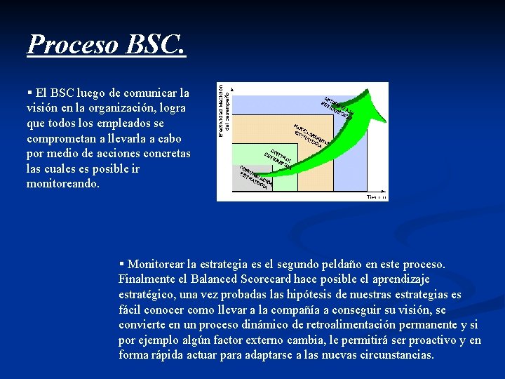 Proceso BSC. § El BSC luego de comunicar la visión en la organización, logra