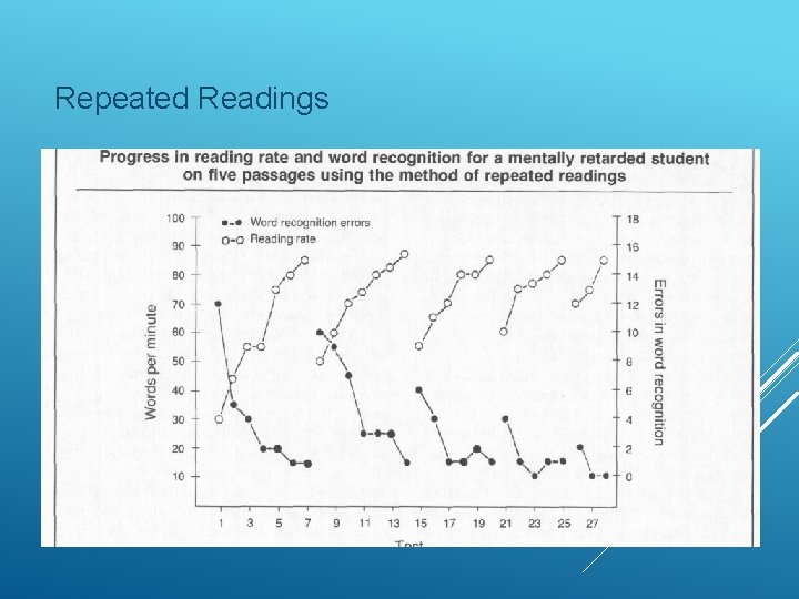 Repeated Readings REPEATED READING (SAMUELS, 1979) 