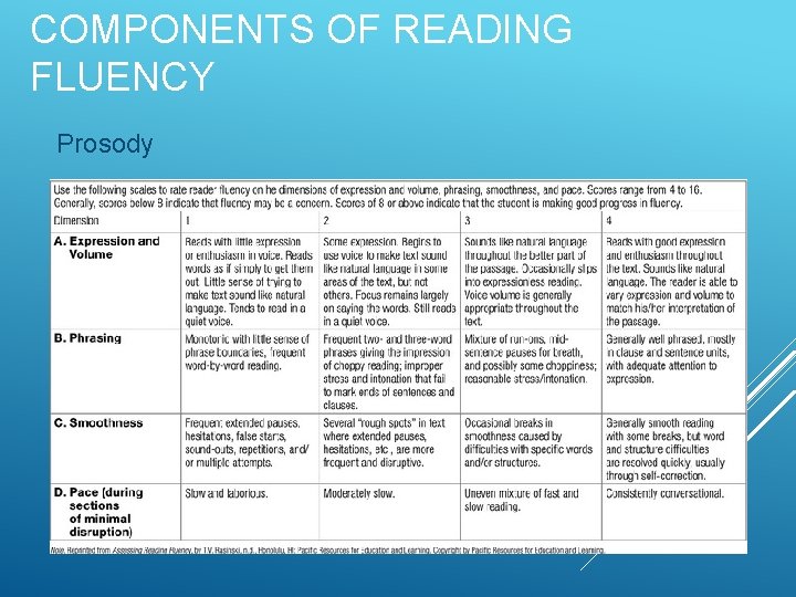 COMPONENTS OF READING FLUENCY Prosody 