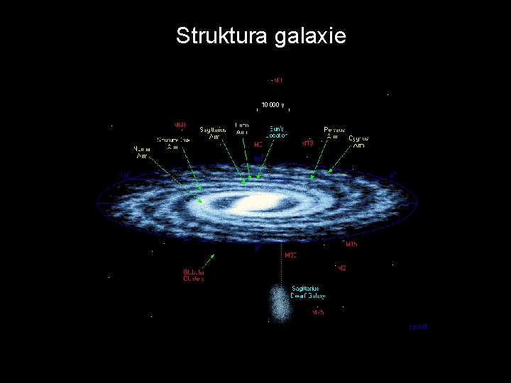 Struktura galaxie 