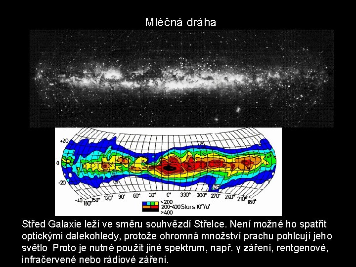 Mléčná dráha Střed Galaxie leží ve směru souhvězdí Střelce. Není možné ho spatřit optickými