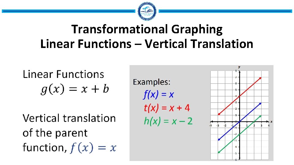 Transformational Graphing Linear Functions – Vertical Translation 