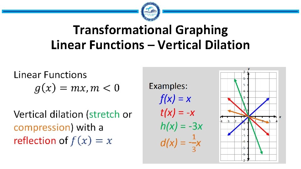 Transformational Graphing Linear Functions – Vertical Dilation 