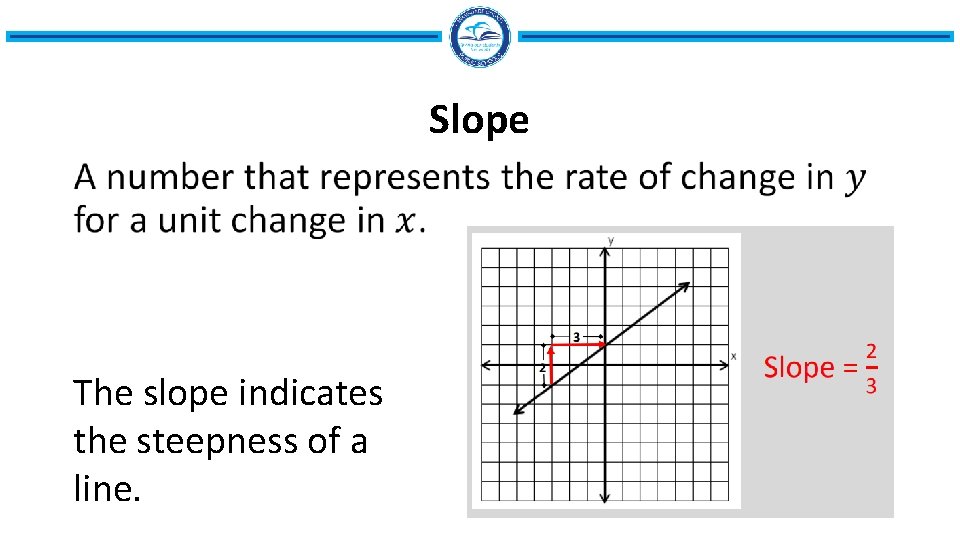 Slope • The slope indicates the steepness of a line. Slope • The slope indicates the steepness of a line.