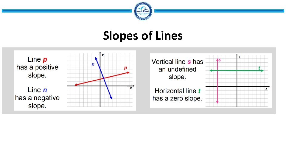 Slopes of Lines Slopes of Lines