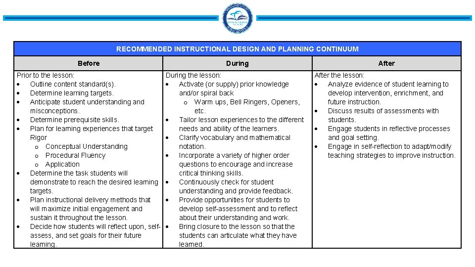 RECOMMENDED INSTRUCTIONAL DESIGN AND PLANNING CONTINUUM Before Prior to the lesson: Outline content standard(s).