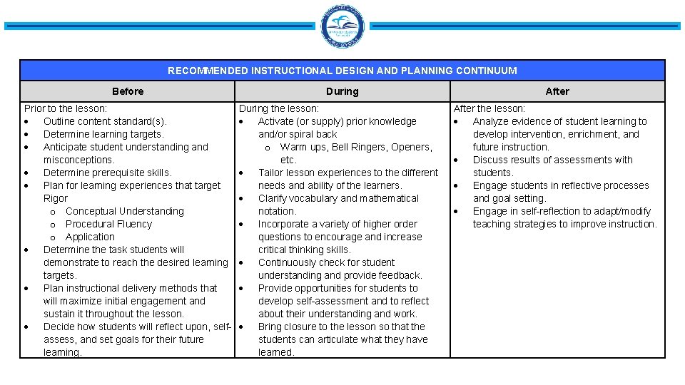RECOMMENDED INSTRUCTIONAL DESIGN AND PLANNING CONTINUUM Before Prior to the lesson: Outline content standard(s). RECOMMENDED INSTRUCTIONAL DESIGN AND PLANNING CONTINUUM Before Prior to the lesson: Outline content standard(s).