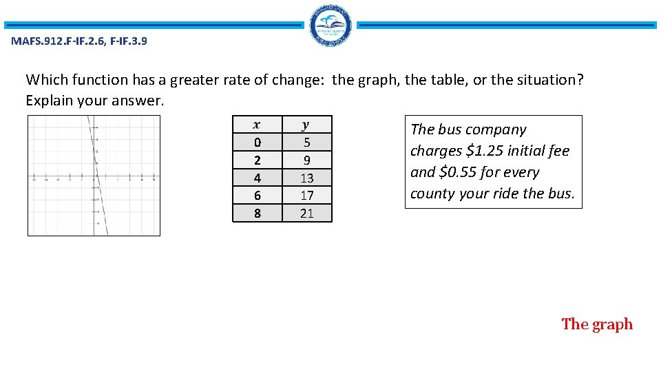 MAFS. 912. F-IF. 2. 6, F-IF. 3. 9 Which function has a greater rate