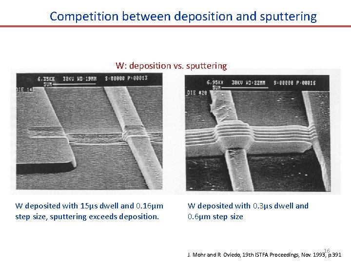 Competition between deposition and sputtering W: deposition vs. sputtering W deposited with 15μs dwell