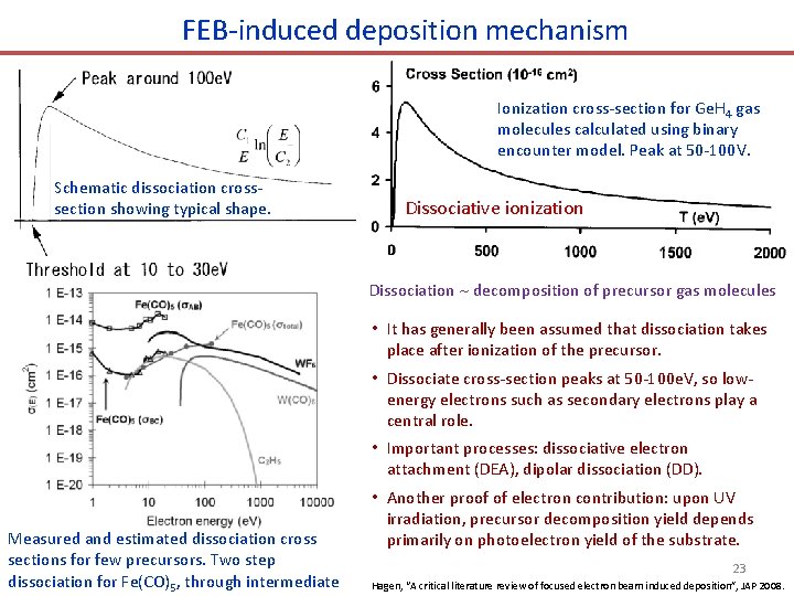 FEB-induced deposition mechanism Ionization cross-section for Ge. H 4 gas molecules calculated using binary