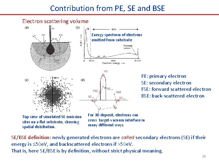 Contribution from PE, SE and BSE Electron scattering volume Energy spectrum of electrons emitted