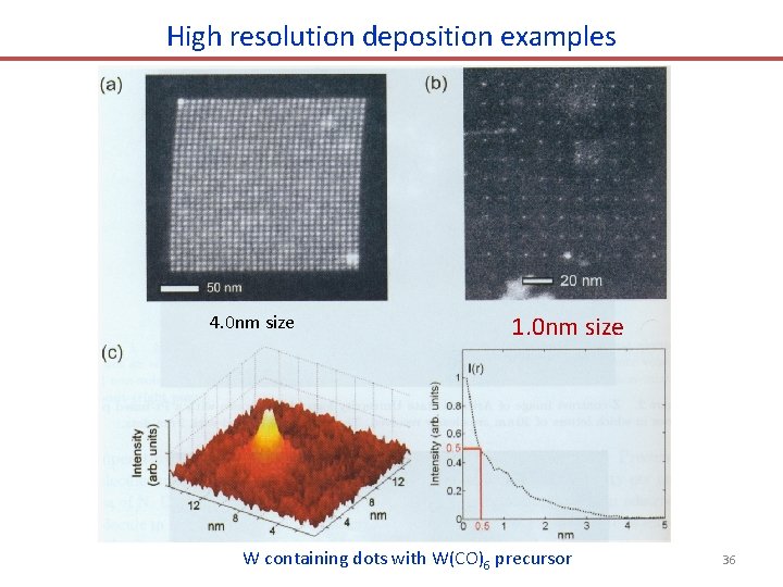 High resolution deposition examples 4. 0 nm size 1. 0 nm size W containing