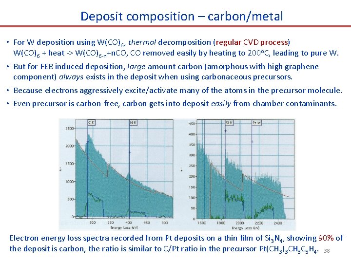 Deposit composition – carbon/metal • For W deposition using W(CO)6, thermal decomposition (regular CVD