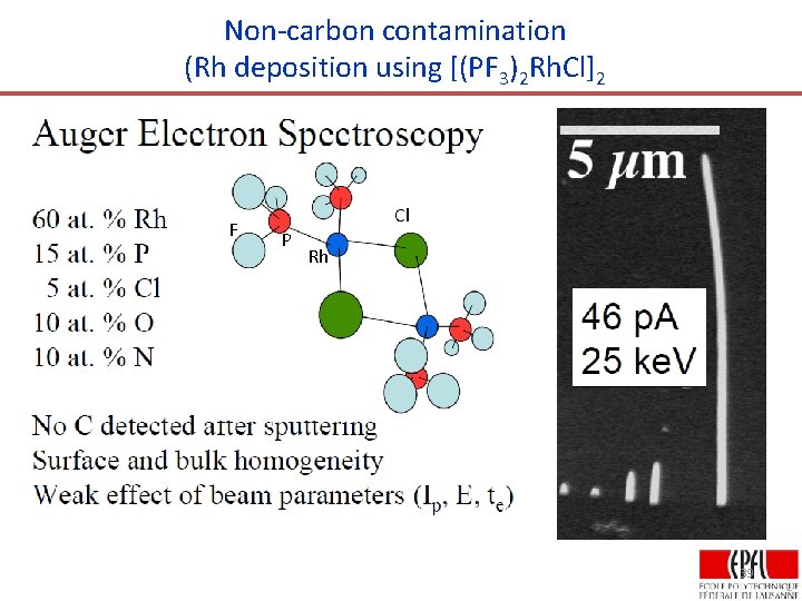 Non-carbon contamination (Rh deposition using [(PF 3)2 Rh. Cl]2 F P Cl Rh 39