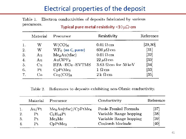 Electrical properties of the deposit Typical pure metal resistivity <10 cm Resistivity (no C,