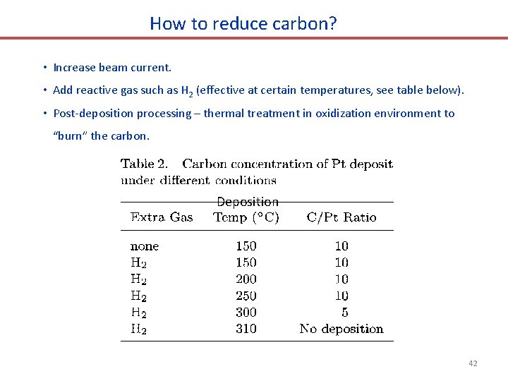 How to reduce carbon? • Increase beam current. • Add reactive gas such as