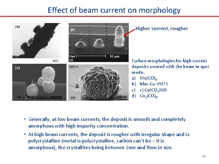 Effect of beam current on morphology Higher current, rougher Surface morphologies for high current