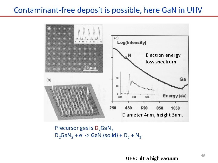 Contaminant-free deposit is possible, here Ga. N in UHV Electron energy loss spectrum Diameter