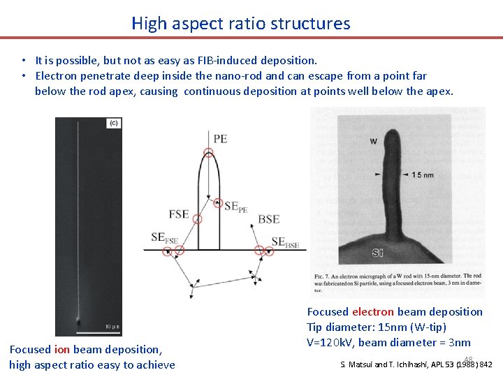 High aspect ratio structures • It is possible, but not as easy as FIB-induced