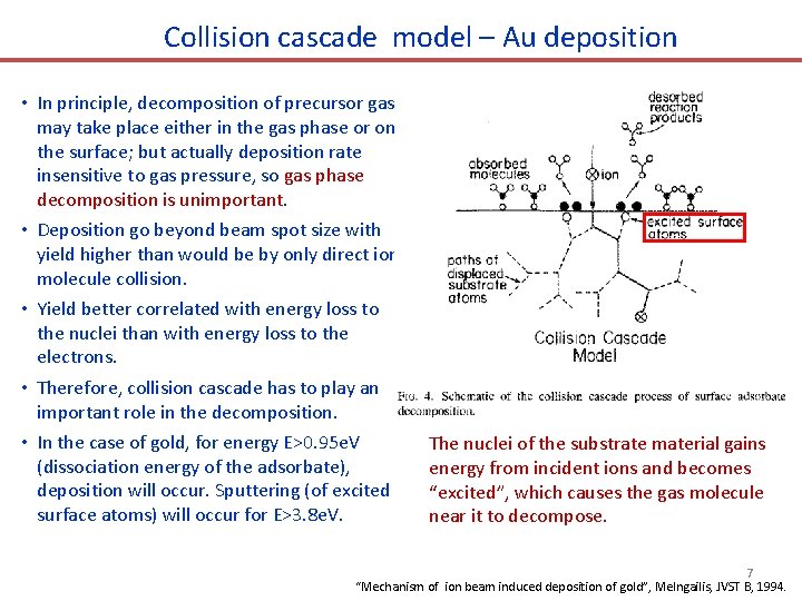 Collision cascade model – Au deposition • In principle, decomposition of precursor gas may