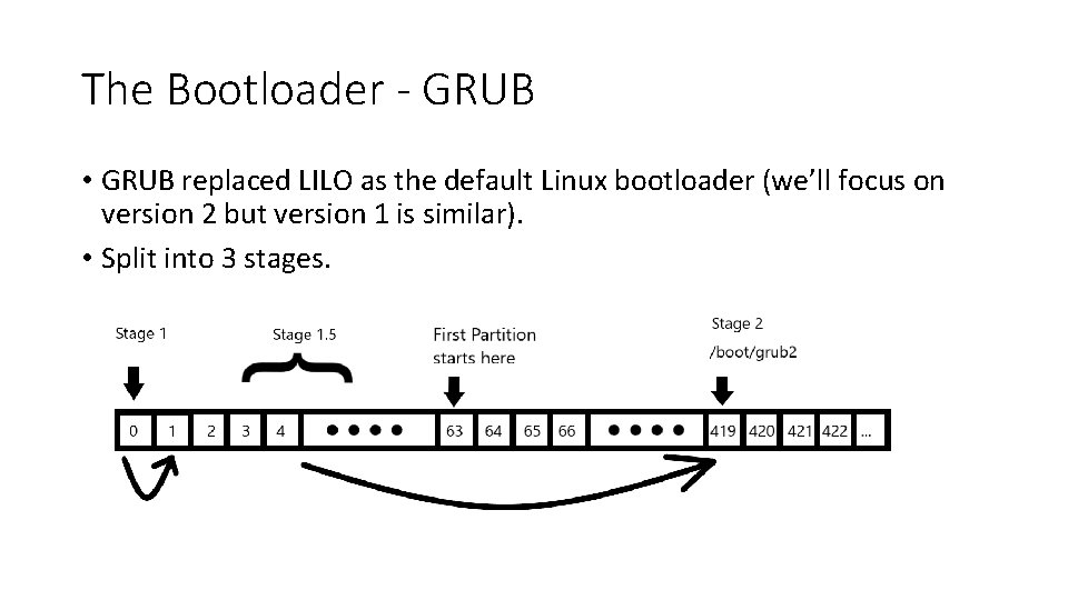 The Bootloader - GRUB • GRUB replaced LILO as the default Linux bootloader (we’ll