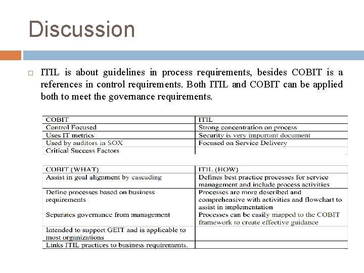 Discussion ITIL is about guidelines in process requirements, besides COBIT is a references in