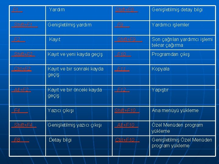 F 1 : Yardım Shift+F 1 : Genişletilmiş yardım F 9 F 2 :