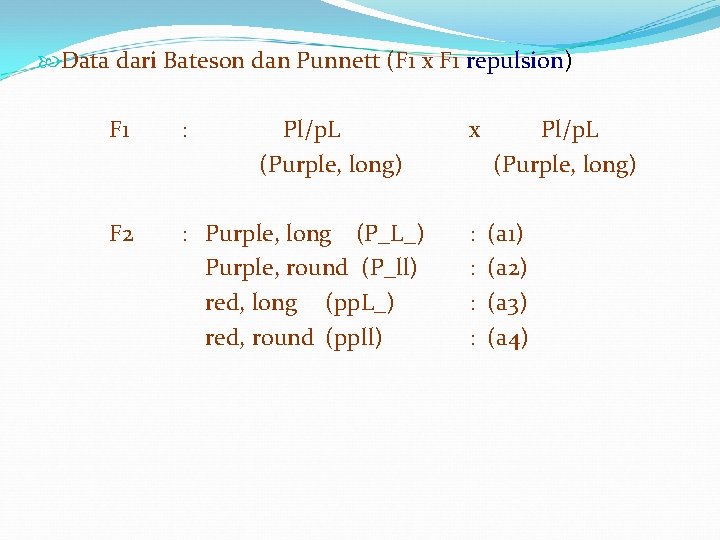  Data dari Bateson dan Punnett (F 1 x F 1 repulsion) F 1