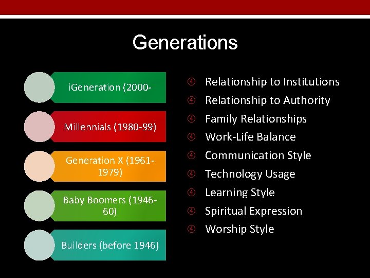 Generations i. Generation (2000 Millennials (1980 -99) Generation X (19611979) Baby Boomers (194660) Relationship