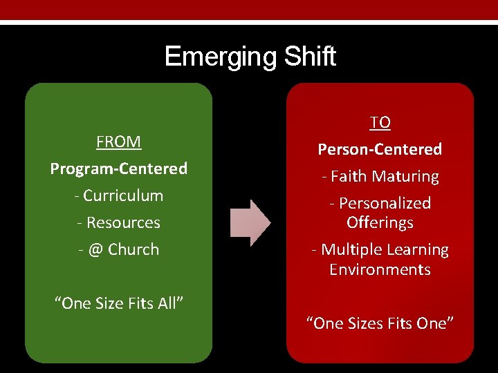 Emerging Shift FROM Program-Centered - Curriculum - Resources - @ Church “One Size Fits