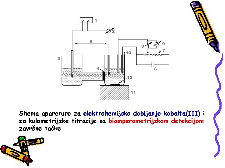 Shema apareture za elektrohemijsko dobijanje kobalta(III) i za kulometrijske titracije sa biamperometrijskom detekcijom završne