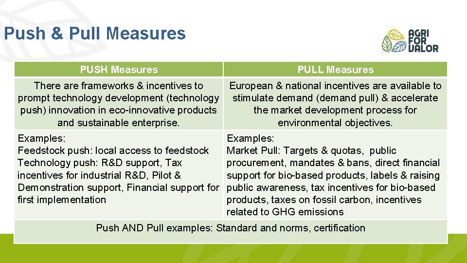 Push & Pull Measures PUSH Measures PULL Measures There are frameworks & incentives to