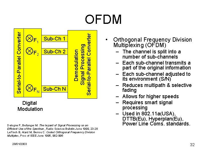  F F F 1 2 N Sub-Ch 1 Sub-Ch 2 Sub-Ch N Demodulation