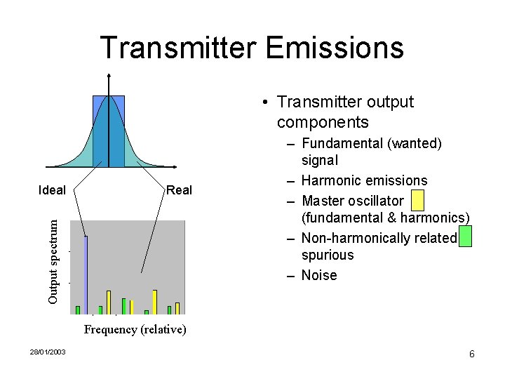 Transmitter Emissions • Transmitter output components Real Output spectrum Ideal – Fundamental (wanted) signal