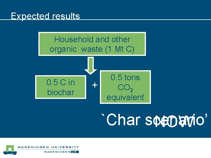 Expected results Household and other organic waste (1 Mt C) 0. 5 C in