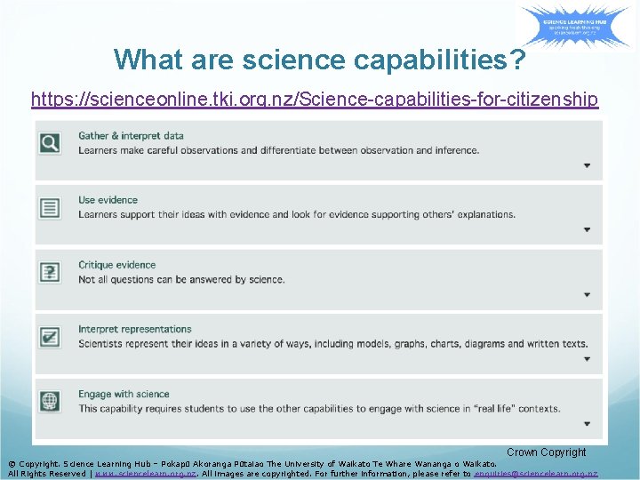 What are science capabilities? https: //scienceonline. tki. org. nz/Science-capabilities-for-citizenship Crown Copyright © Copyright. Science