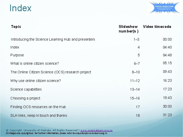 Index Topic Slideshow number(s ) Video timecode 1– 3 00: 00 Index 4 04: