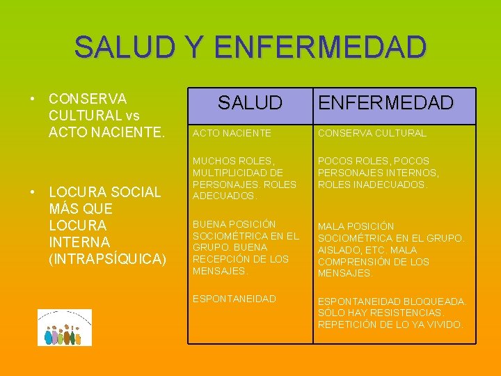 SALUD Y ENFERMEDAD • CONSERVA CULTURAL vs ACTO NACIENTE. • LOCURA SOCIAL MÁS QUE