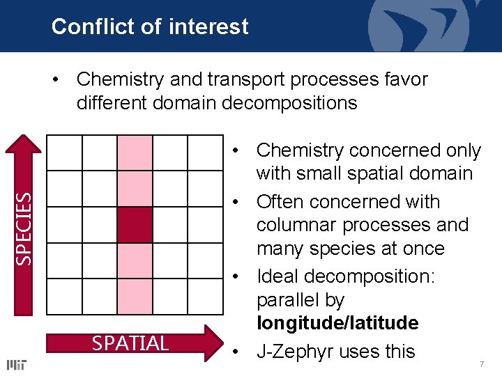 Conflict of interest SPECIES • Chemistry and transport processes favor different domain decompositions SPATIAL Conflict of interest SPECIES • Chemistry and transport processes favor different domain decompositions SPATIAL