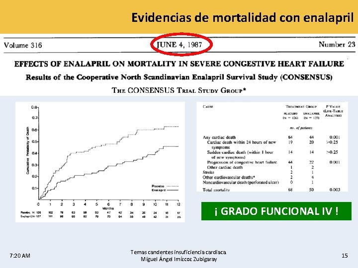 Evidencias de mortalidad con enalapril ¡ GRADO FUNCIONAL IV ! 7: 20 AM Temas