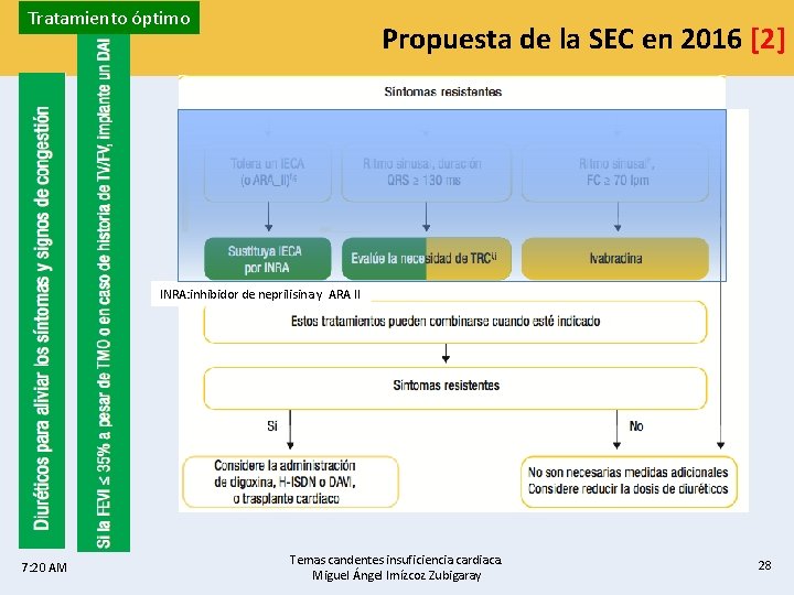 Tratamiento óptimo Propuesta de la SEC en 2016 [2] INRA: inhibidor de neprilisina y